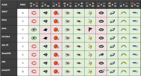 NFL Pick Em .